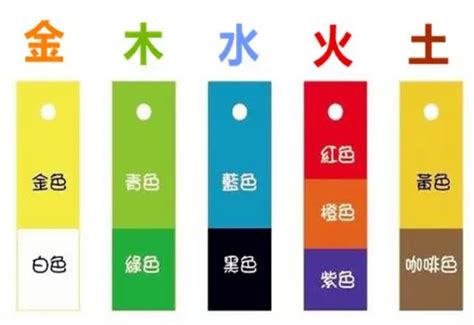 五行對應的顏色|五行